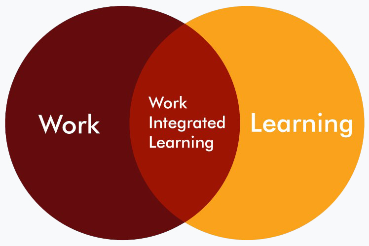 Work integrated Learning